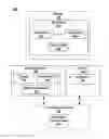 Fig. 01 - Displaying an electronic product page responsive to scanning a retail item