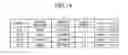 Fig. 13 - List presentation device, list presentation method, and program