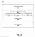 Fig. 10 - Customized Shopping