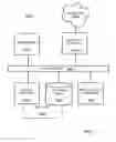 Fig. 09 - Method, medium, and system for secure direct purchase option