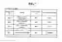 Fig. 08 - Notifying device, program, non-transitory recording medium, and method