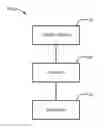 Fig. 01 - Systems and methods for routing trade orders based on exchange latency