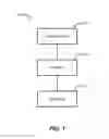 Fig. 02 - Systems and methods for routing trade orders based on exchange latency