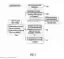 Fig. 08 - METHOD AND SYSTEM FOR INDEXING RETURN OF GOODS TO A MERCHANT