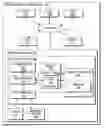 Fig. 01 - MULTI-ATTITUDE SUPPORT WITHIN SOCIAL NETWORK SPACE