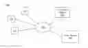 Fig. 01 - Ranking applications for recommendation to social networking system users