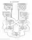 Fig. 02 - System and Method for Dynamically Generating A Content Correlated Service Based Mobile Social Network