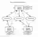 Fig. 03 - System and Method for Dynamically Generating A Content Correlated Service Based Mobile Social Network