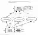 Fig. 04 - System and Method for Dynamically Generating A Content Correlated Service Based Mobile Social Network