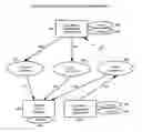 Fig. 05 - System and Method for Dynamically Generating A Content Correlated Service Based Mobile Social Network