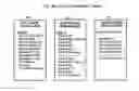 Fig. 07 - System and Method for Dynamically Generating A Content Correlated Service Based Mobile Social Network