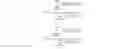 Fig. 03 - Method of managing petro-chemical reservoir production and program product therefor