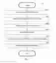 Fig. 08 - System and method for optimizing a course catalog