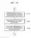 Fig. 13 - Texture processing method and unit