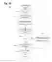 Fig. 23 - Computer-implemented system and method for placing groups of document clusters into a display
