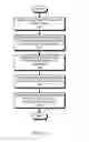 Fig. 40 - Graphical Display of Event Data Using Pull-Down Menus