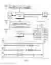 Fig. 41 - Graphical Display of Event Data Using Pull-Down Menus