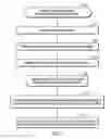 Fig. 03 - Image search for a location