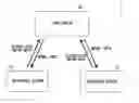 Fig. 01 - Drive data collection system