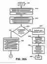 Fig. 29 - Apparatus and method for facilitating gaming activity and/or gambling activity
