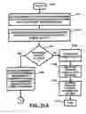 Fig. 31 - Apparatus and method for facilitating gaming activity and/or gambling activity