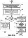 Fig. 34 - Apparatus and method for facilitating gaming activity and/or gambling activity