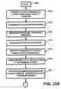 Fig. 36 - Apparatus and method for facilitating gaming activity and/or gambling activity