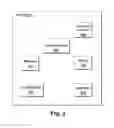 Fig. 03 - SECURE MOBILE DEVICE HOUSING