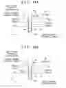 Fig. 16 - Alerting apparatus