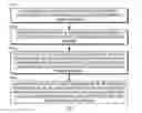 Fig. 01 - Method and apparatus to encourage development of long term recollections of given episodes