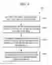 Fig. 05 - Food intake controlling devices and methods