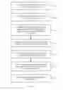 Fig. 10 - Ambient light adaptive displays