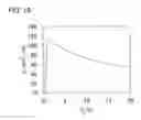 Fig. 18 - DISPLAY DEVICE
