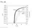 Fig. 28 - DISPLAY DEVICE