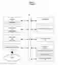Fig. 02 - Multi-level content analysis and response