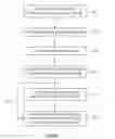 Fig. 17 - Apparatus and method for decoding or encoding an audio signal using energy information values for a reconstruction band