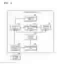 Fig. 03 - Method and system for generating multimedia clip