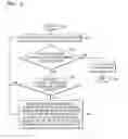 Fig. 06 - Method and system for generating multimedia clip