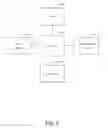 Fig. 04 - Media clip creation and distribution systems, apparatus, and methods