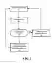 Fig. 03 - Controlled multi-step de-alignment of clocks