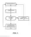 Fig. 03 - Controlled dynamic de-alignment of clocks