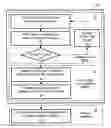 Fig. 01 - Managing skew in data signals with multiple modes