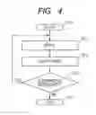 Fig. 04 - Semiconductor memory device including rewriting operation for improving the long-term reliability of the resistance variable element
