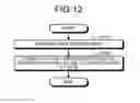 Fig. 13 - Memory system and assembling method of memory system