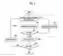 Fig. 06 - Semiconductor device
