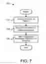 Fig. 08 - Configuration parameter management for non-volatile data storage