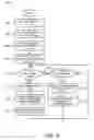Fig. 09 - Configuration parameter management for non-volatile data storage