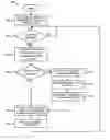 Fig. 01 - Configuration parameter management using a configuration tool