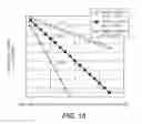 Fig. 13 - Techniques for reducing read disturb in partially written blocks of non-volatile memory