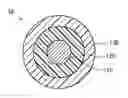 Fig. 01 - Electric wire and cable